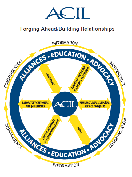 ACIL Strategic Planning